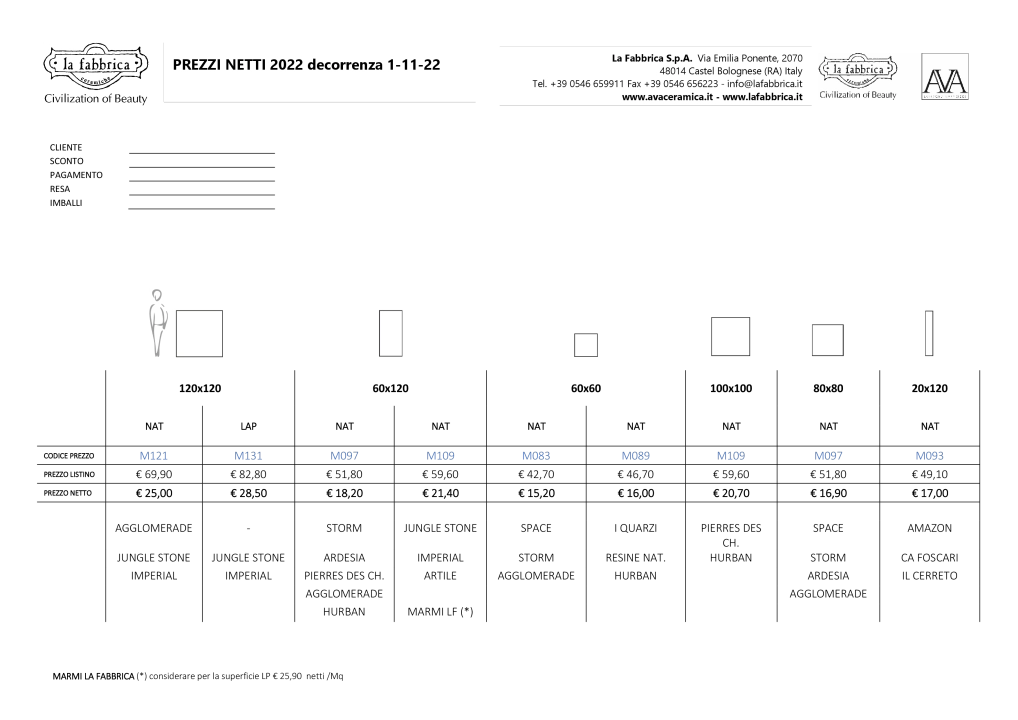 PrezziNettiLAFABBRICAmercatoItalia'22data1-4-22