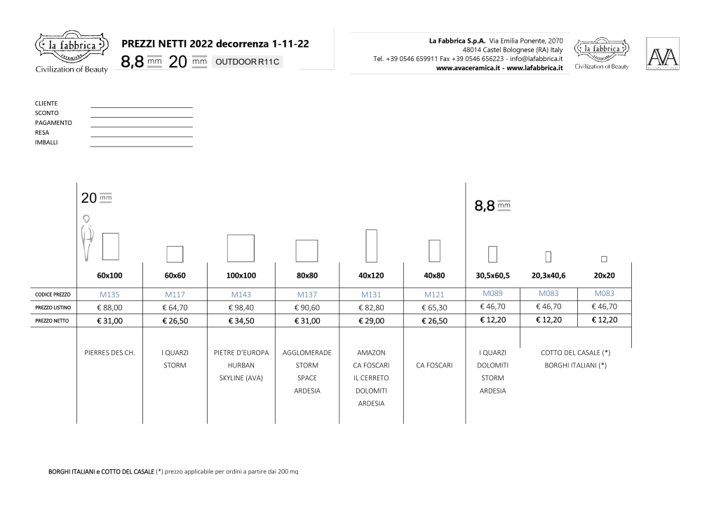 PrezziNetti20mmLAFABBRICAmercatoItalia'22data1-4-22